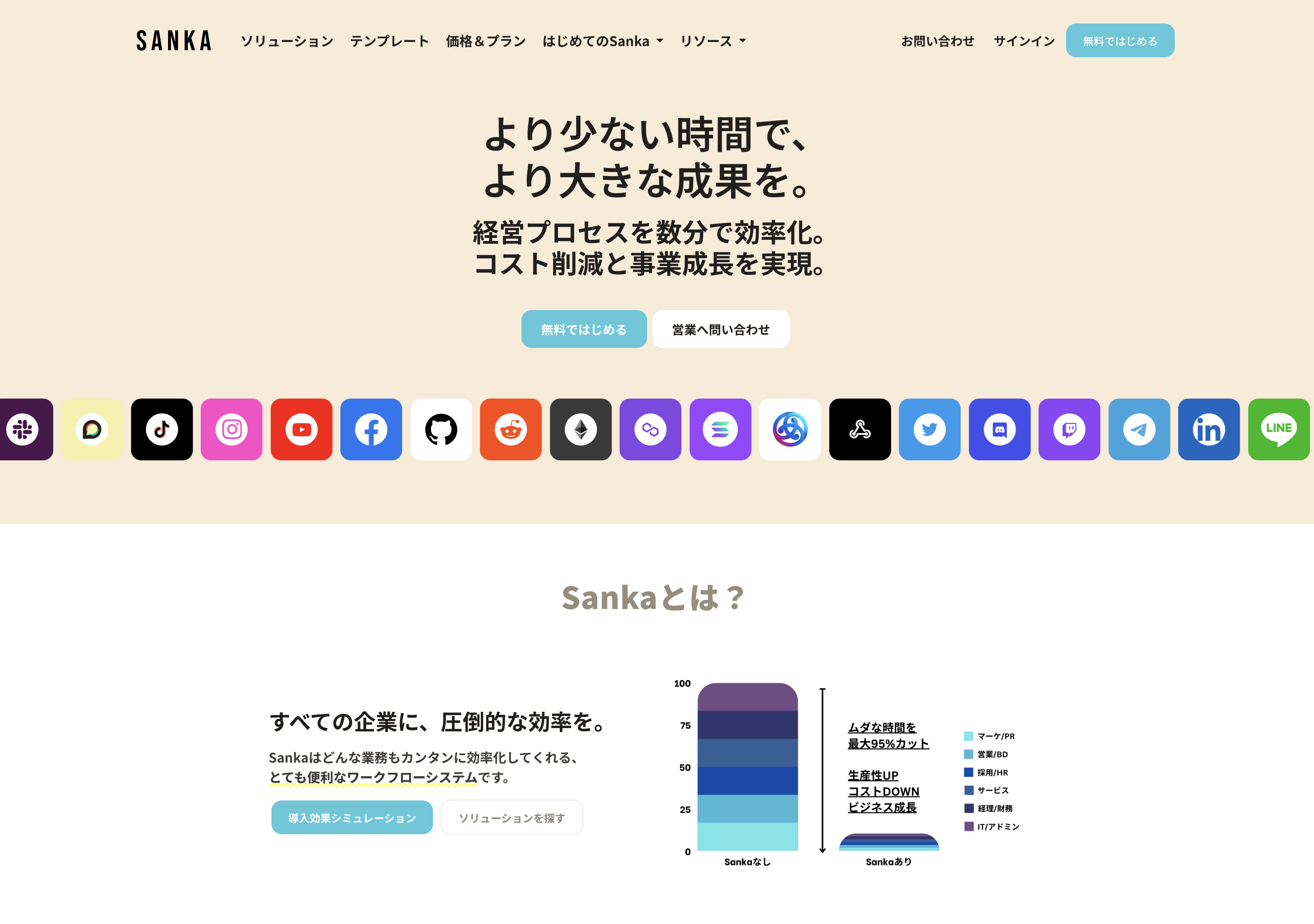 株式会社サンカの株式会社サンカ:Web広告サービス